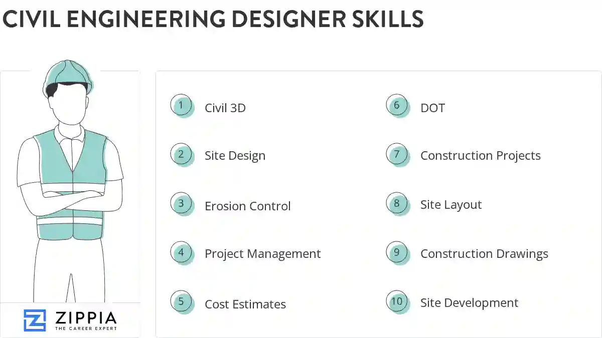 Civil engineering designer skills