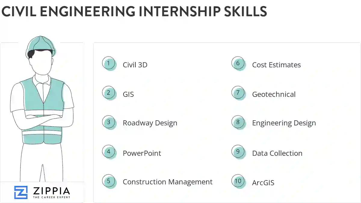 Civil engineering internship skills