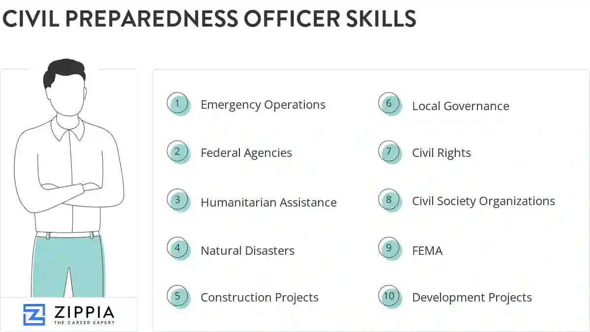 Civil preparedness officer skills