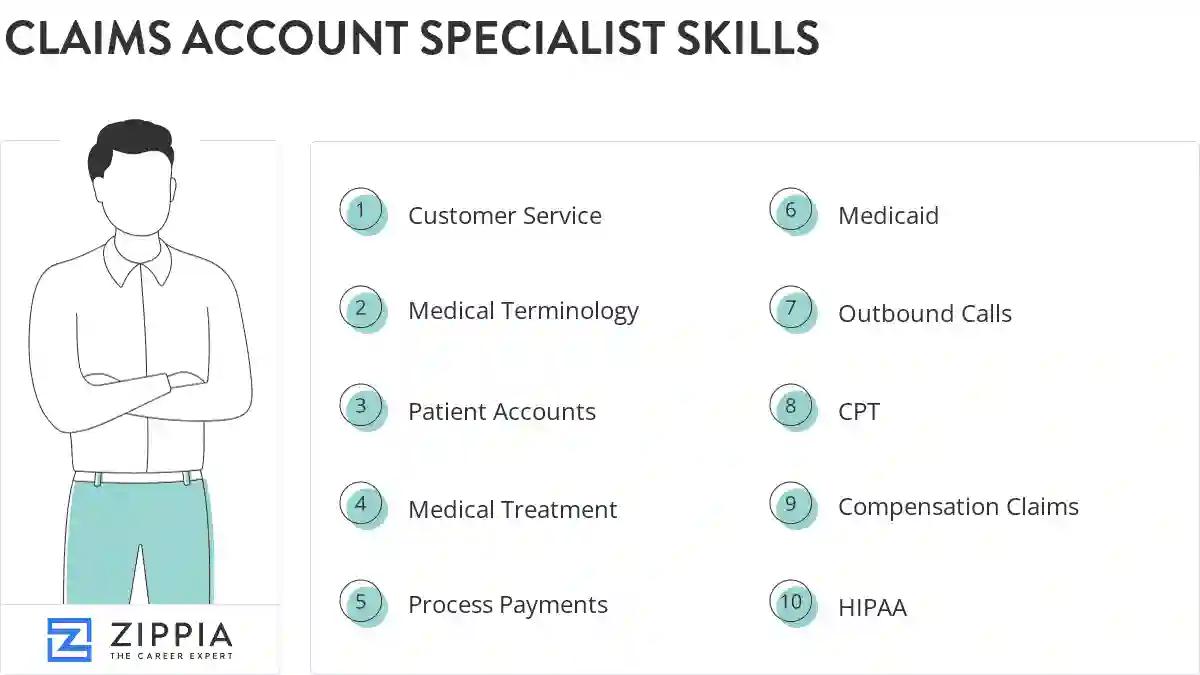 Claims account specialist skills