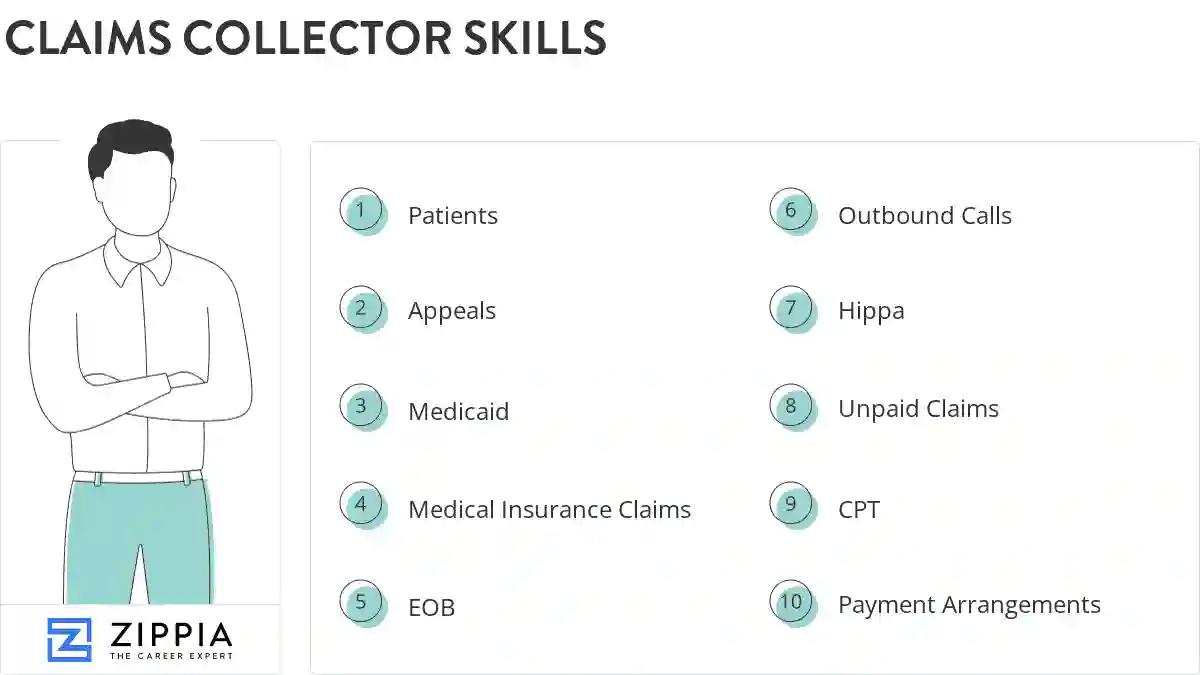 Claims collector skills