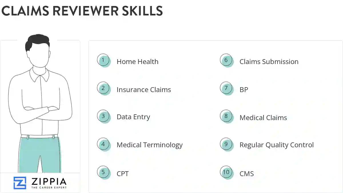 Claims reviewer skills