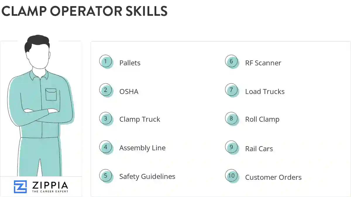Clamp operator skills
