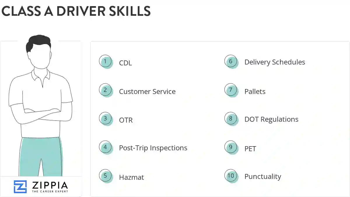 Class a driver skills