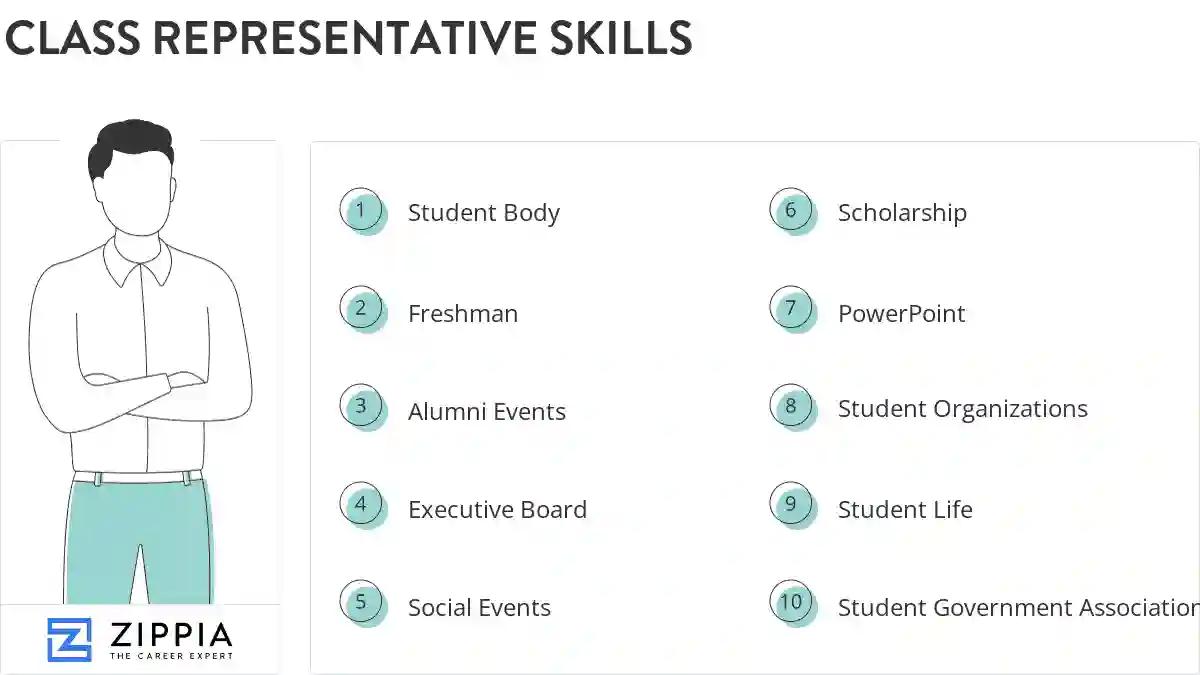 Class representative skills