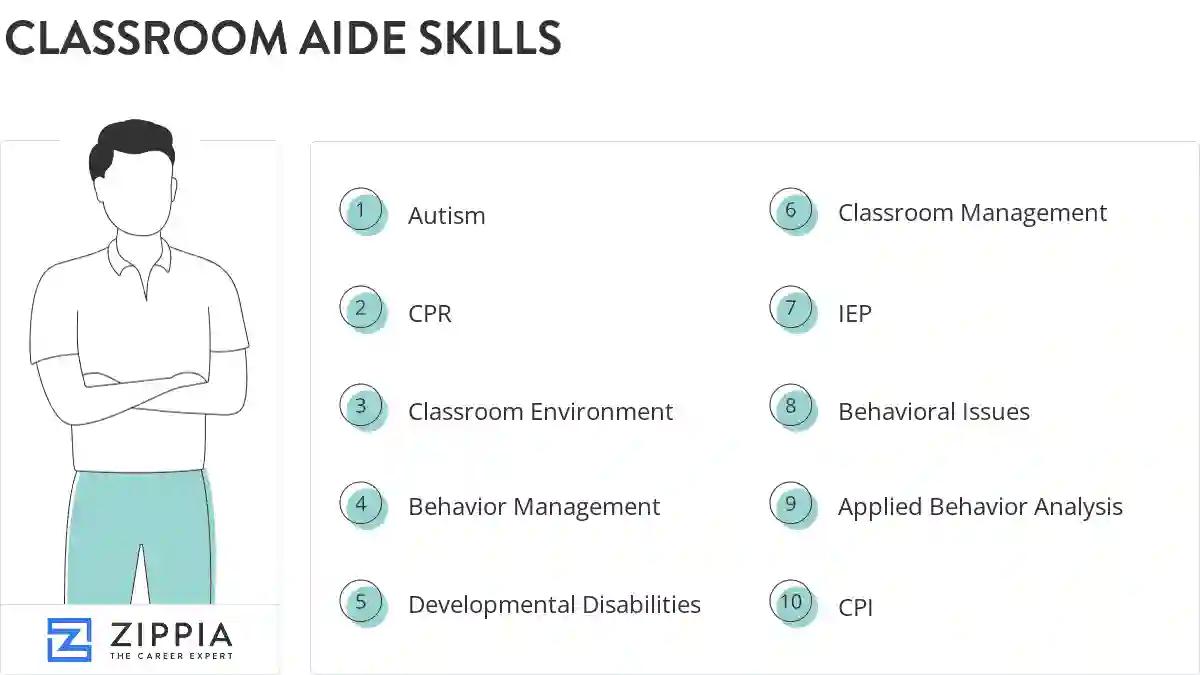 Classroom aide skills