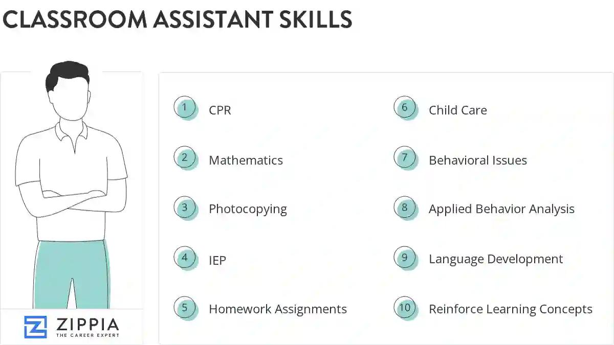 Classroom assistant skills
