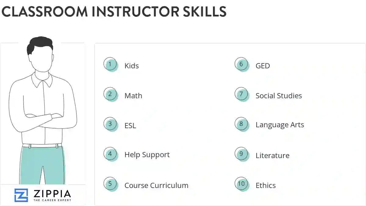 Classroom instructor skills