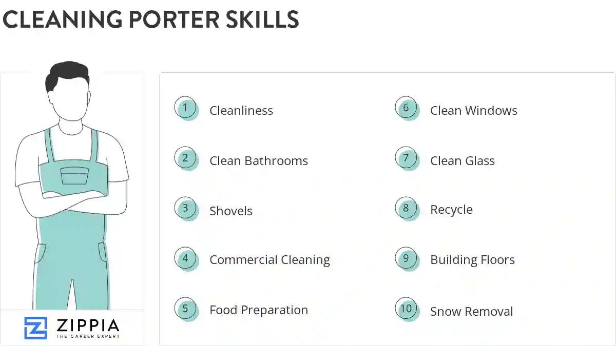 Cleaning porter skills