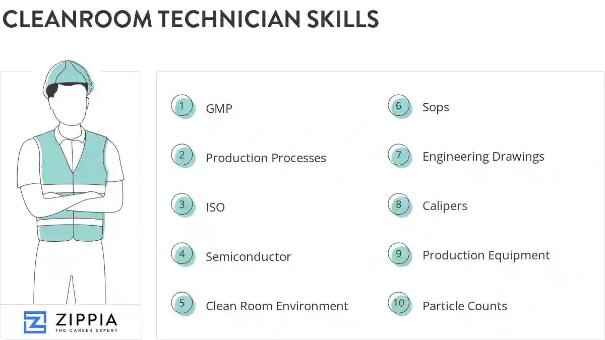 Cleanroom technician skills