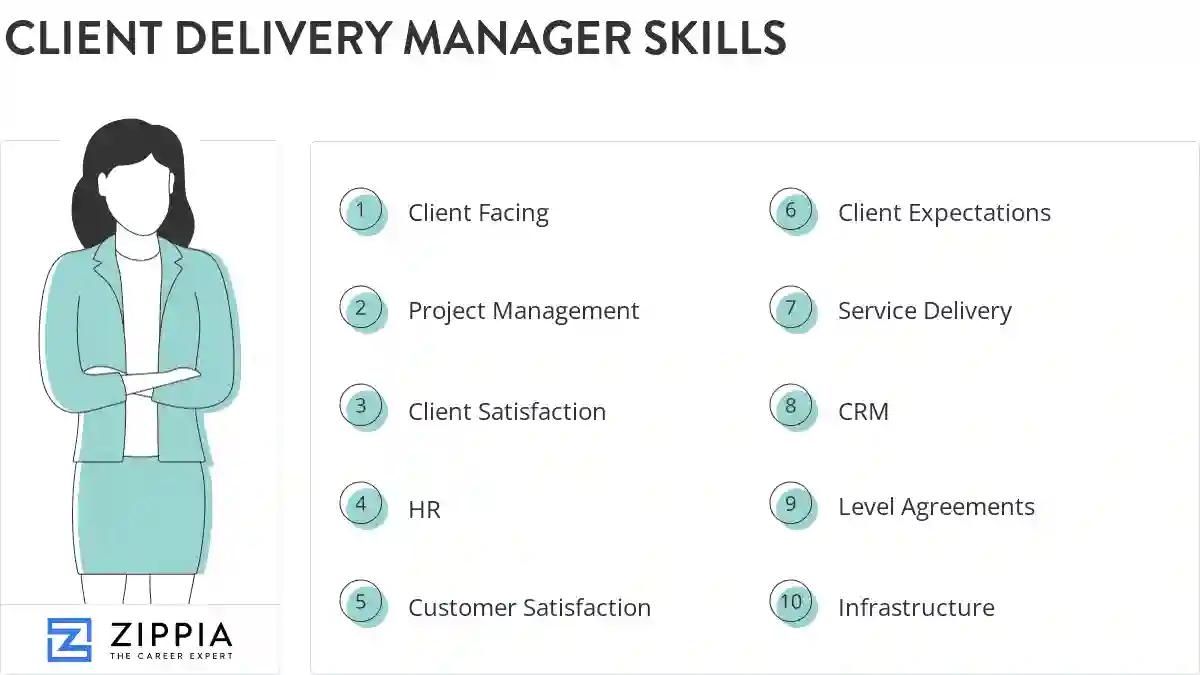 Client delivery manager skills