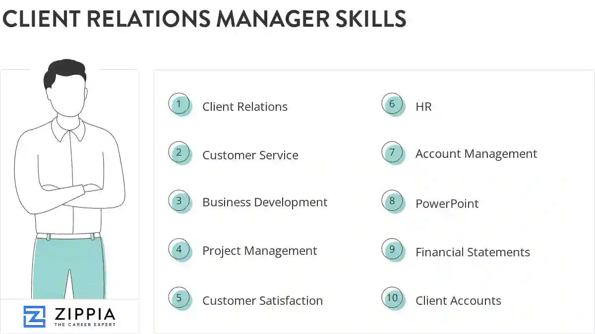 Client relations manager skills
