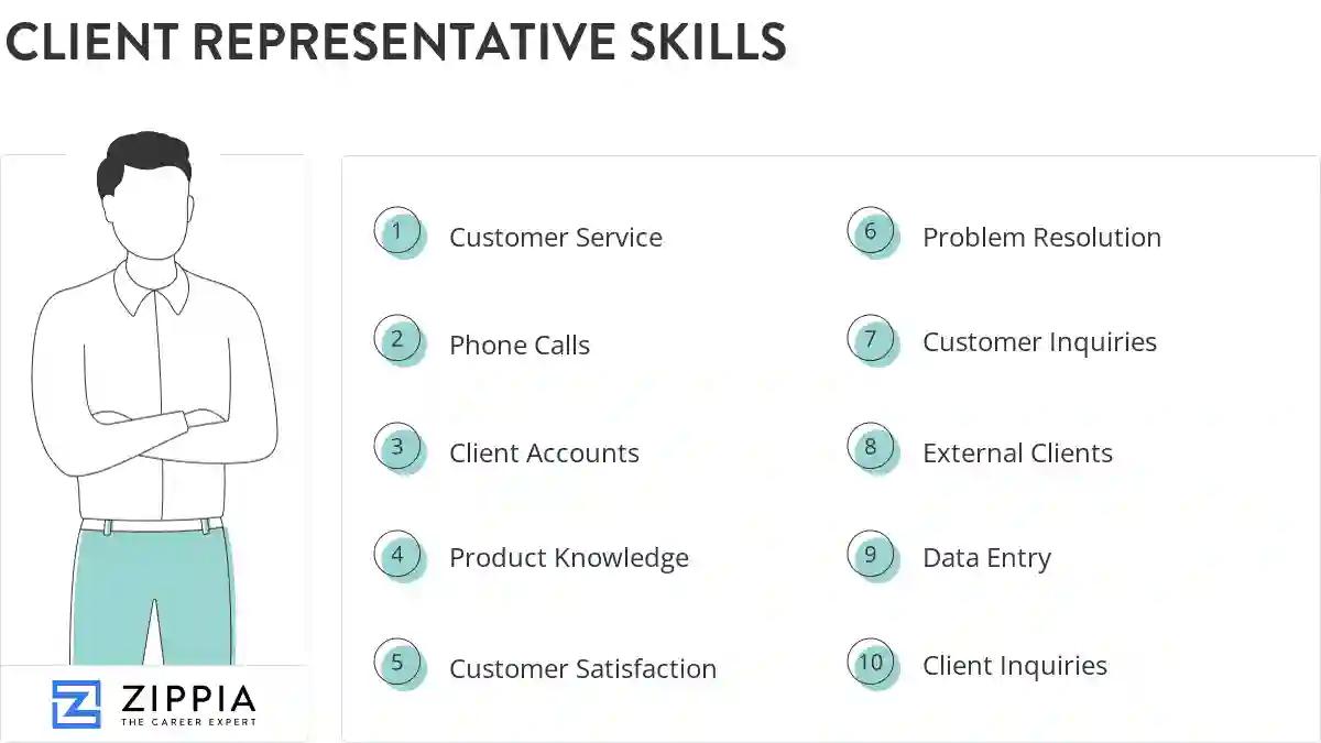 Client representative skills