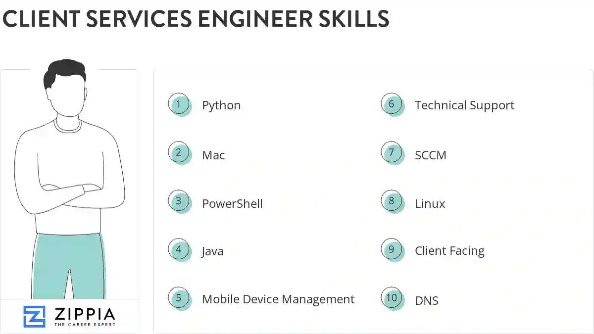 Client services engineer skills