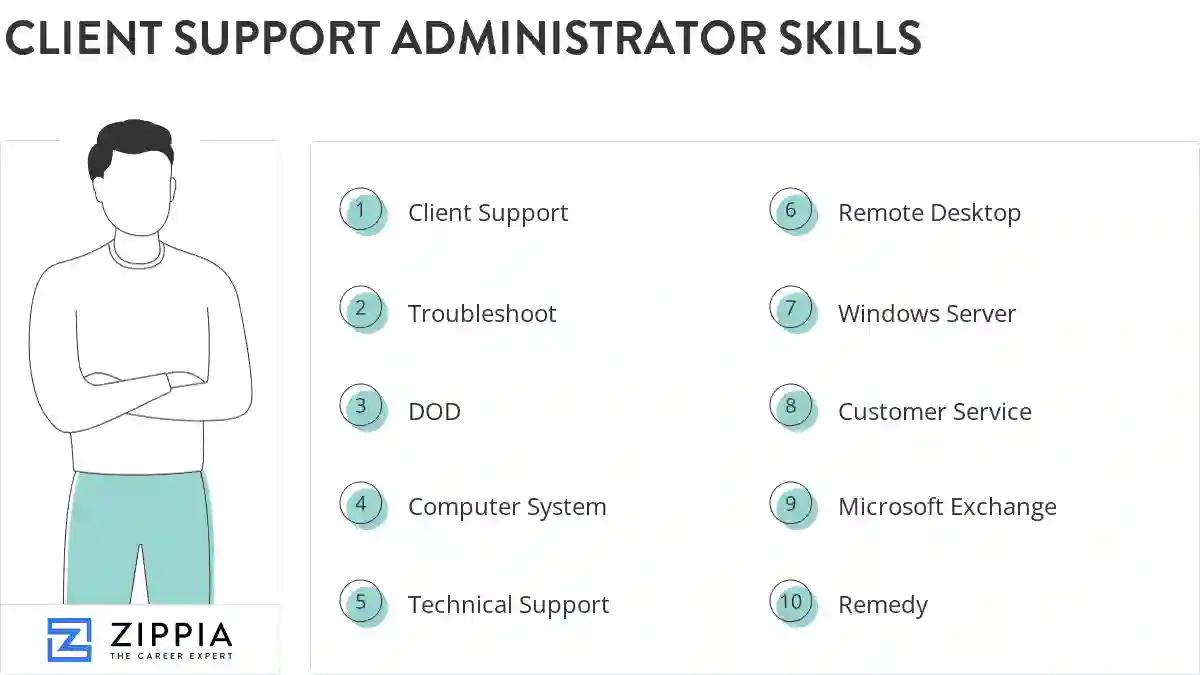 Client support administrator skills