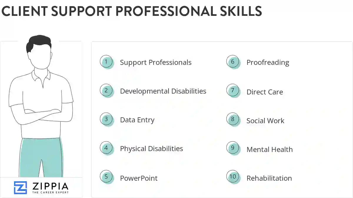 Client support professional skills