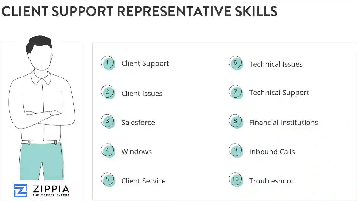 Client support representative skills