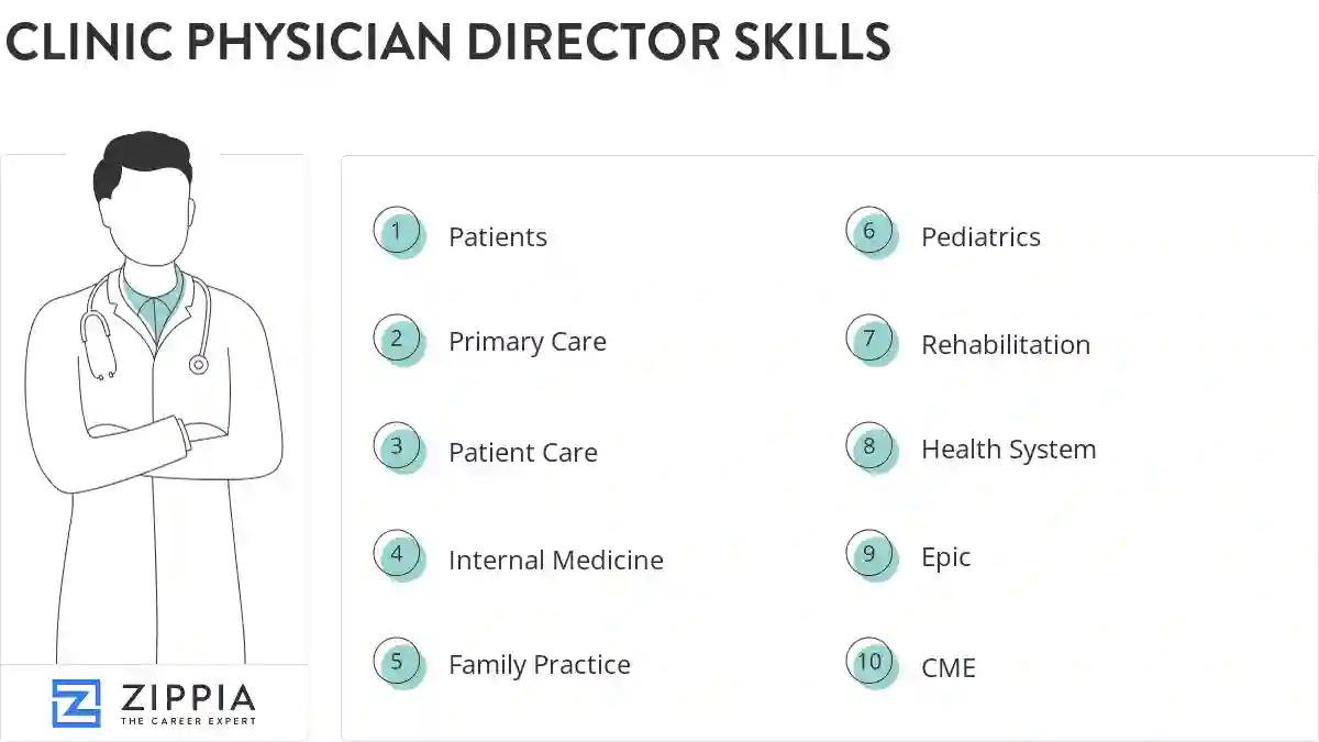 Clinic physician director skills