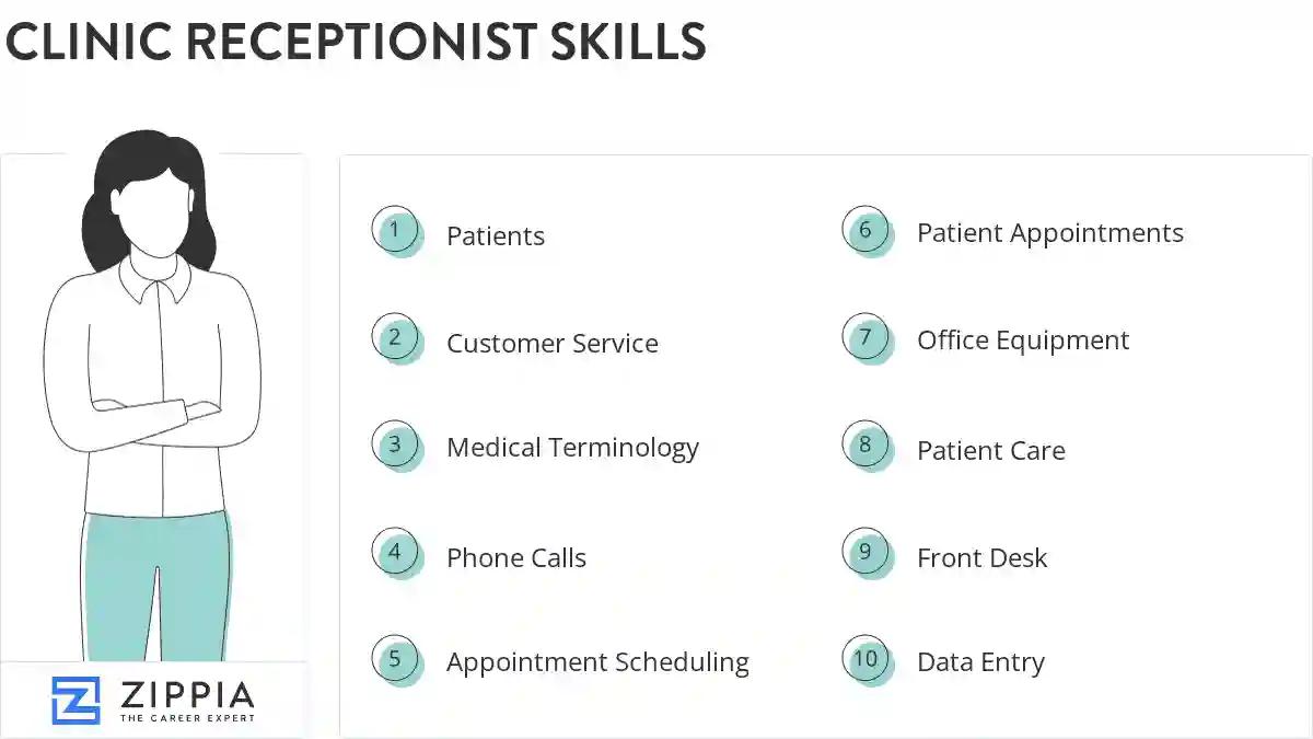 Clinic receptionist skills