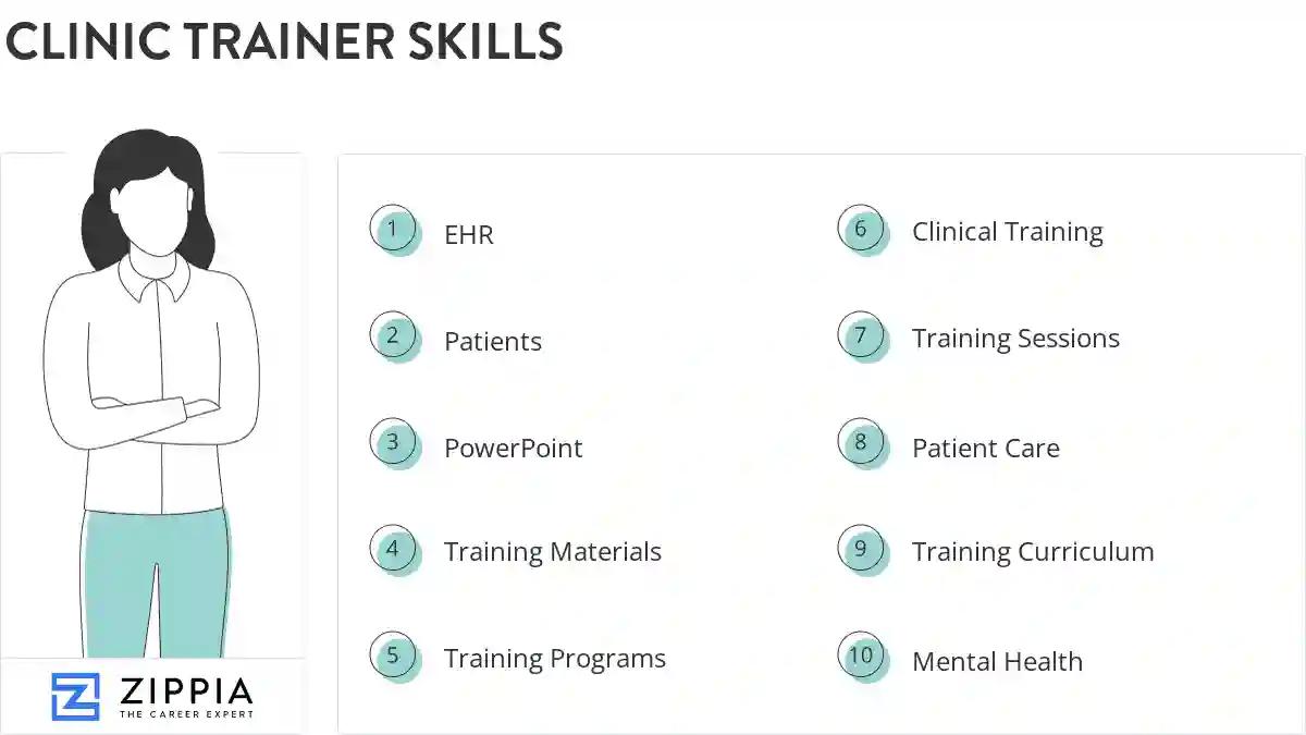 Clinic trainer skills