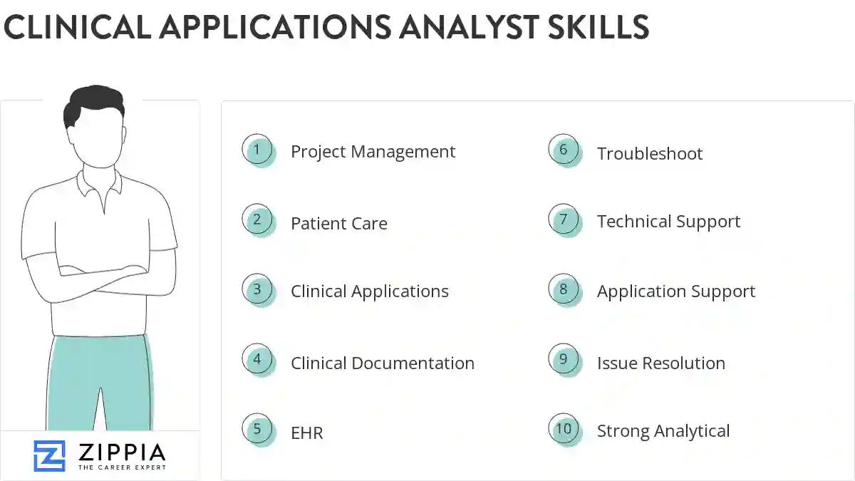 Clinical applications analyst skills