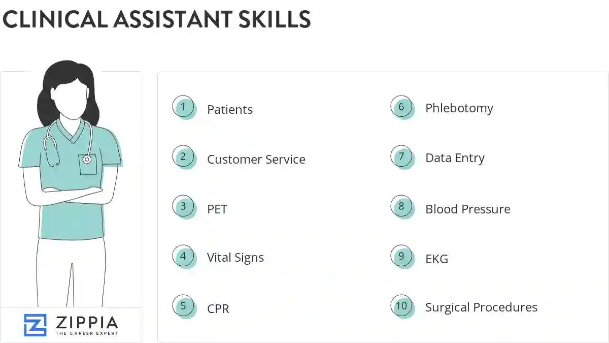 Clinical assistant skills