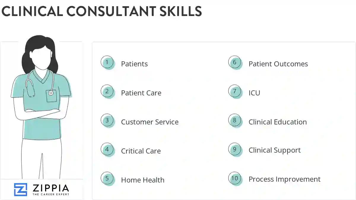 Clinical consultant skills