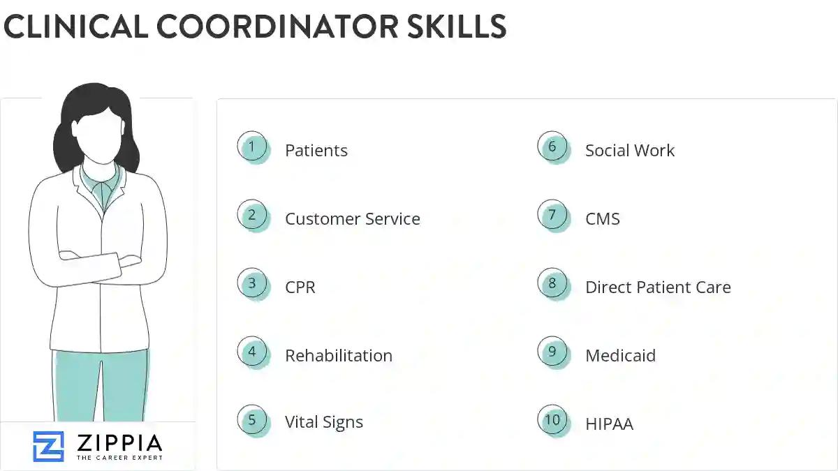 Clinical coordinator skills