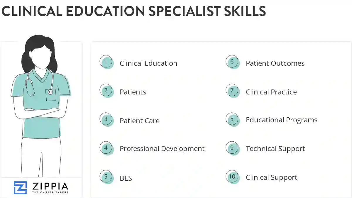 Clinical education specialist skills