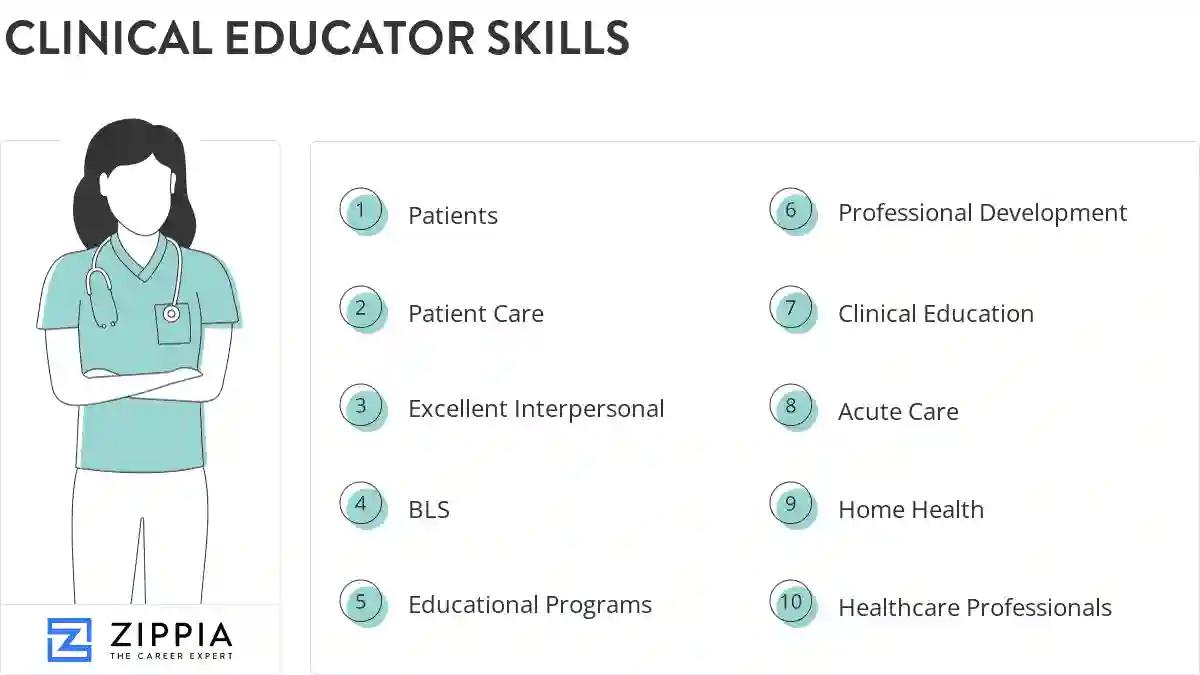 Clinical educator skills