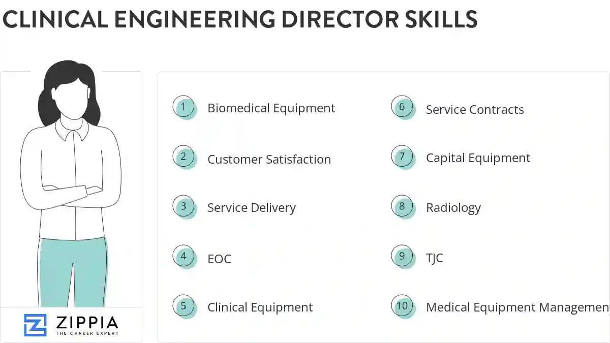 Clinical engineering director skills