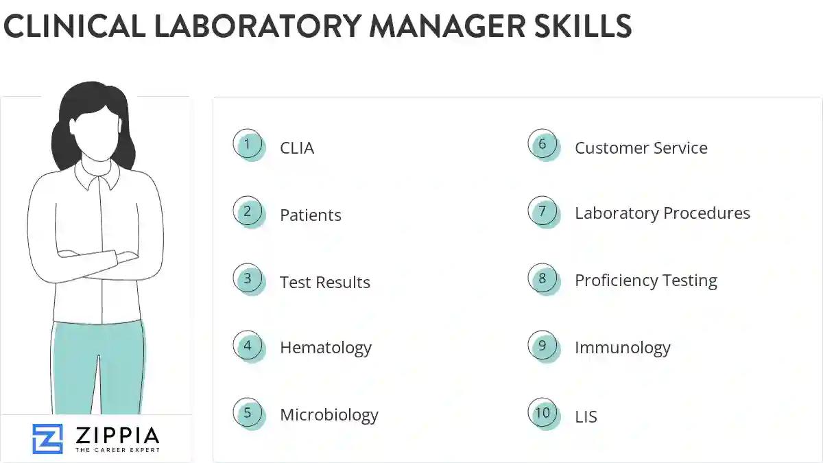 Clinical laboratory manager skills
