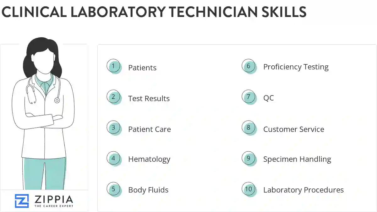 Clinical laboratory technician skills
