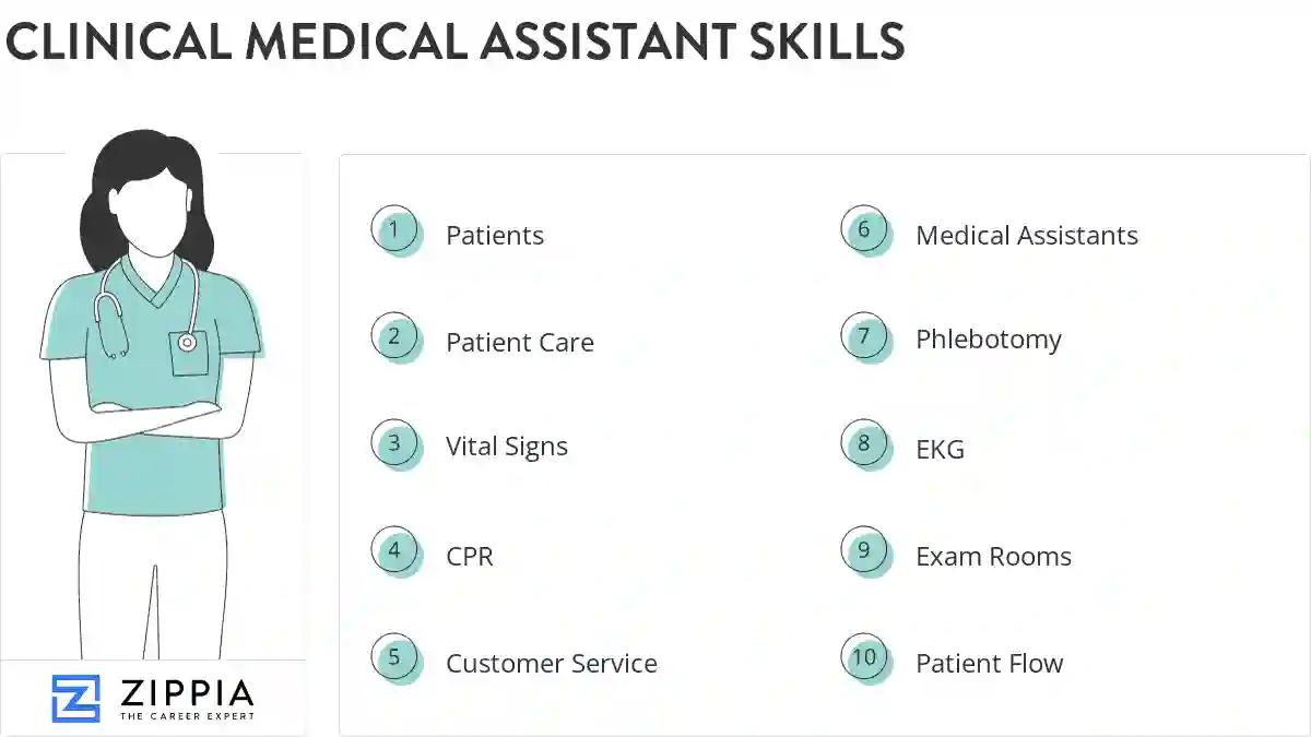 Clinical medical assistant skills
