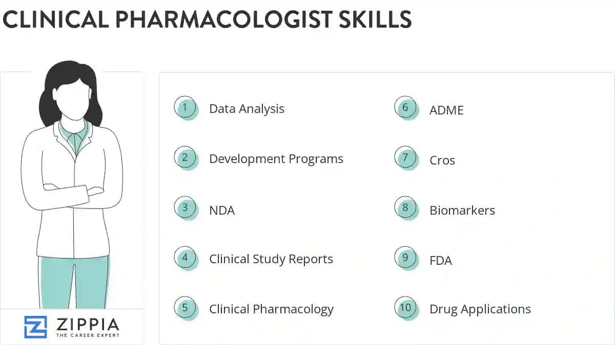 Clinical pharmacologist skills