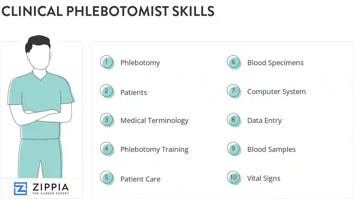 Clinical phlebotomist skills