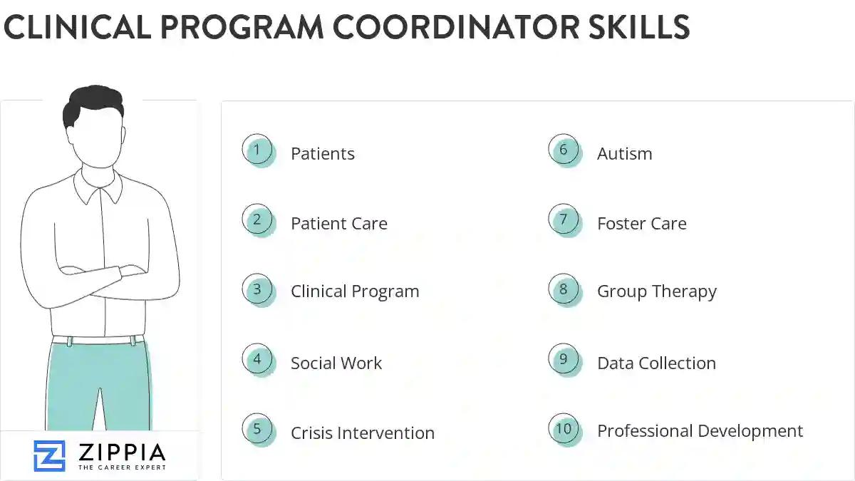 Clinical program coordinator skills