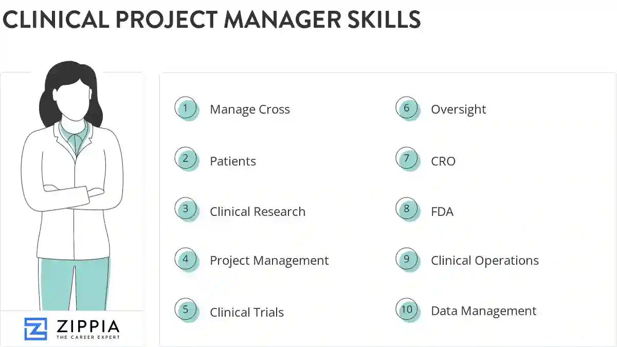 Clinical project manager skills