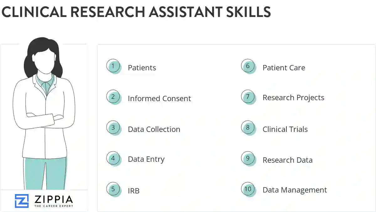 Clinical research assistant skills