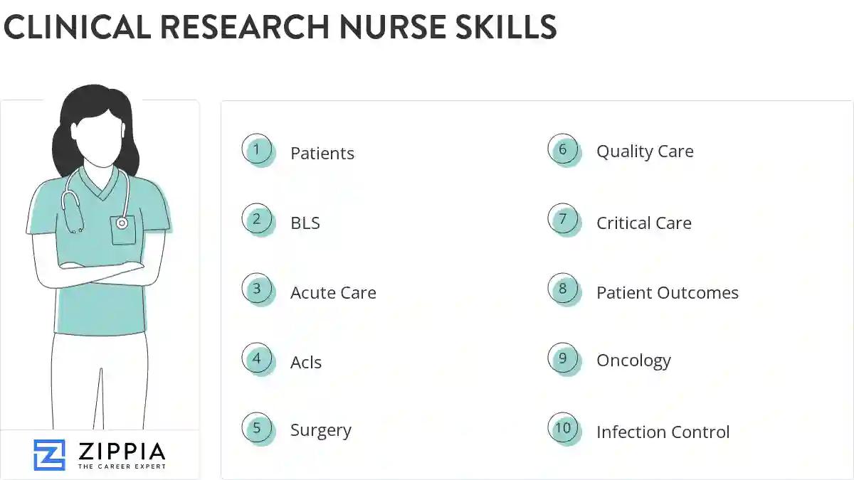 Clinical research nurse skills