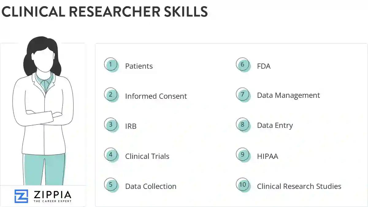 Clinical researcher skills