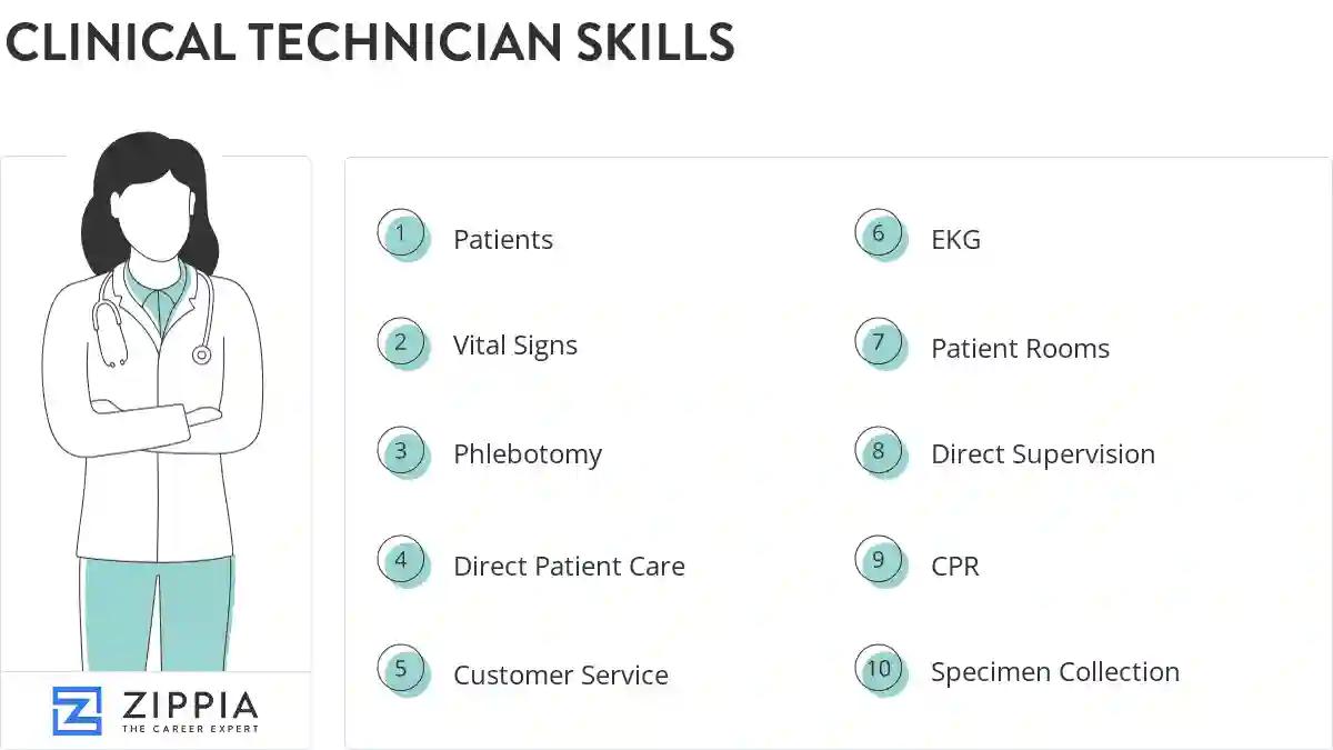 Clinical technician skills