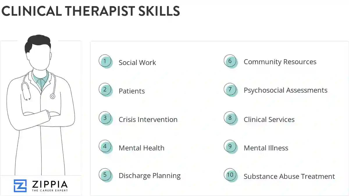 Clinical therapist skills