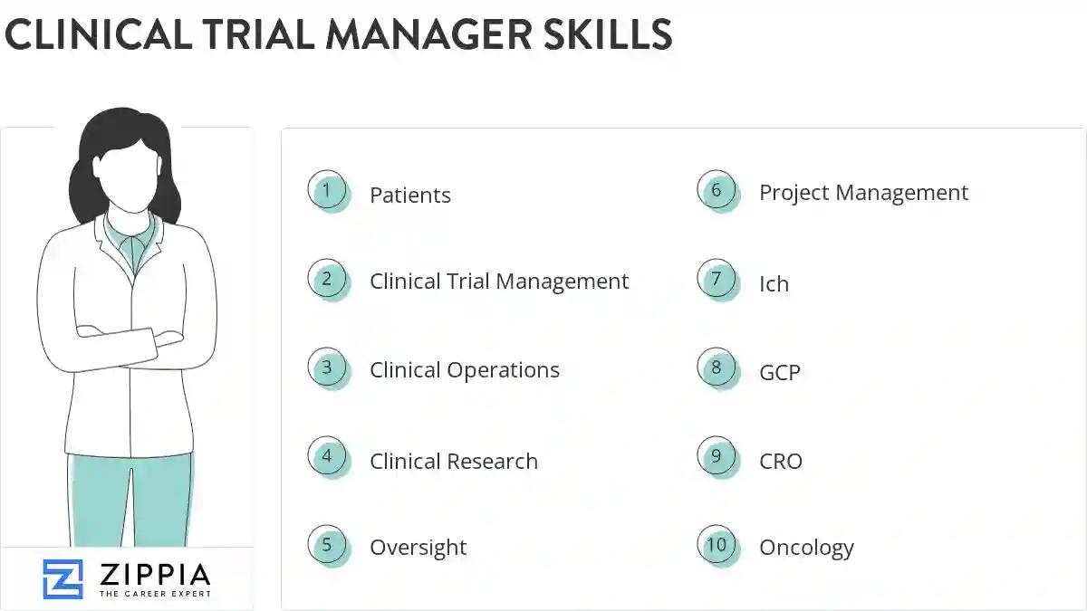 Clinical trial manager skills