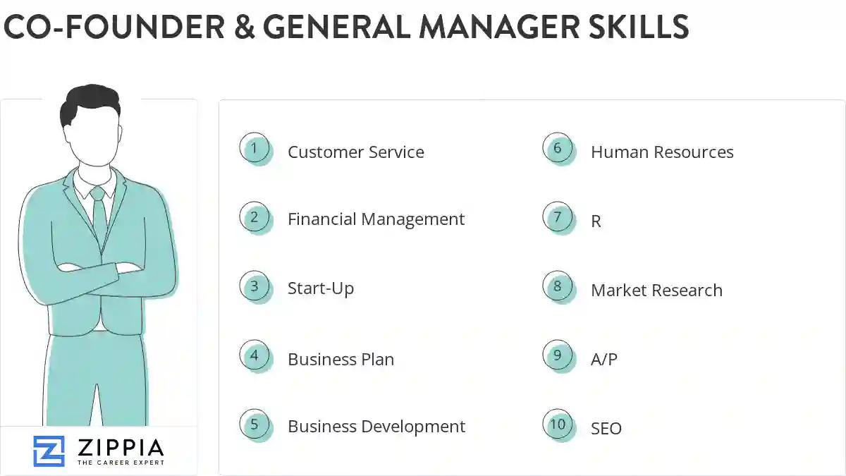 Co-founder & general manager skills