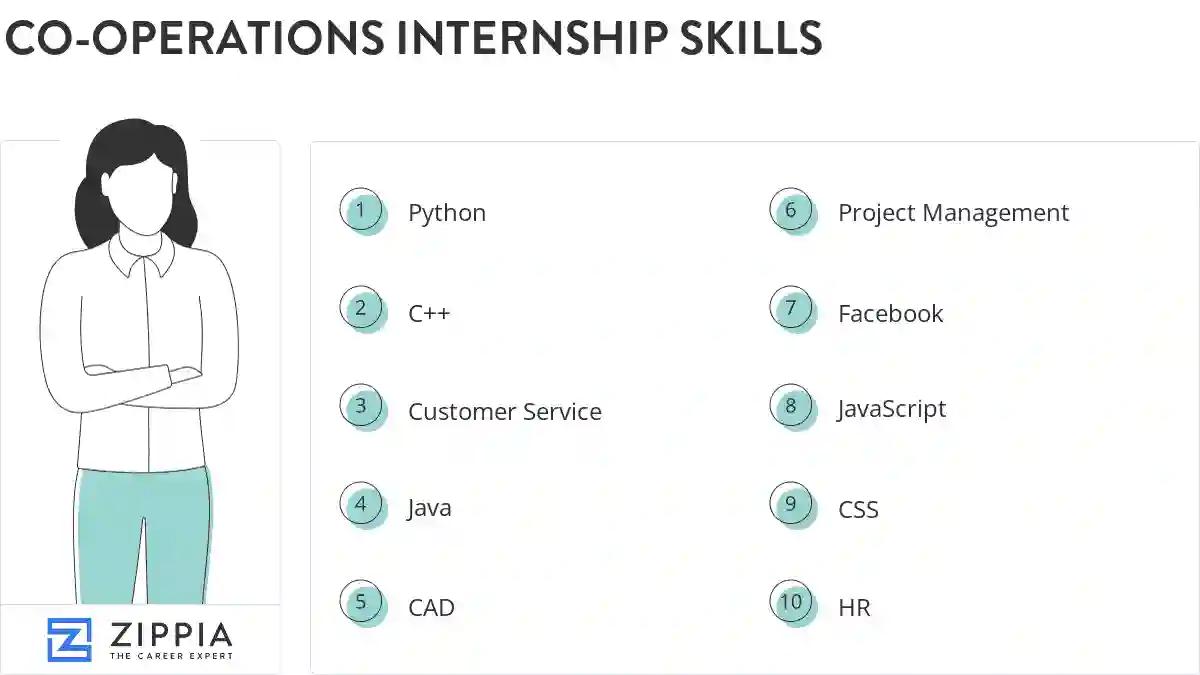Co-operations internship skills