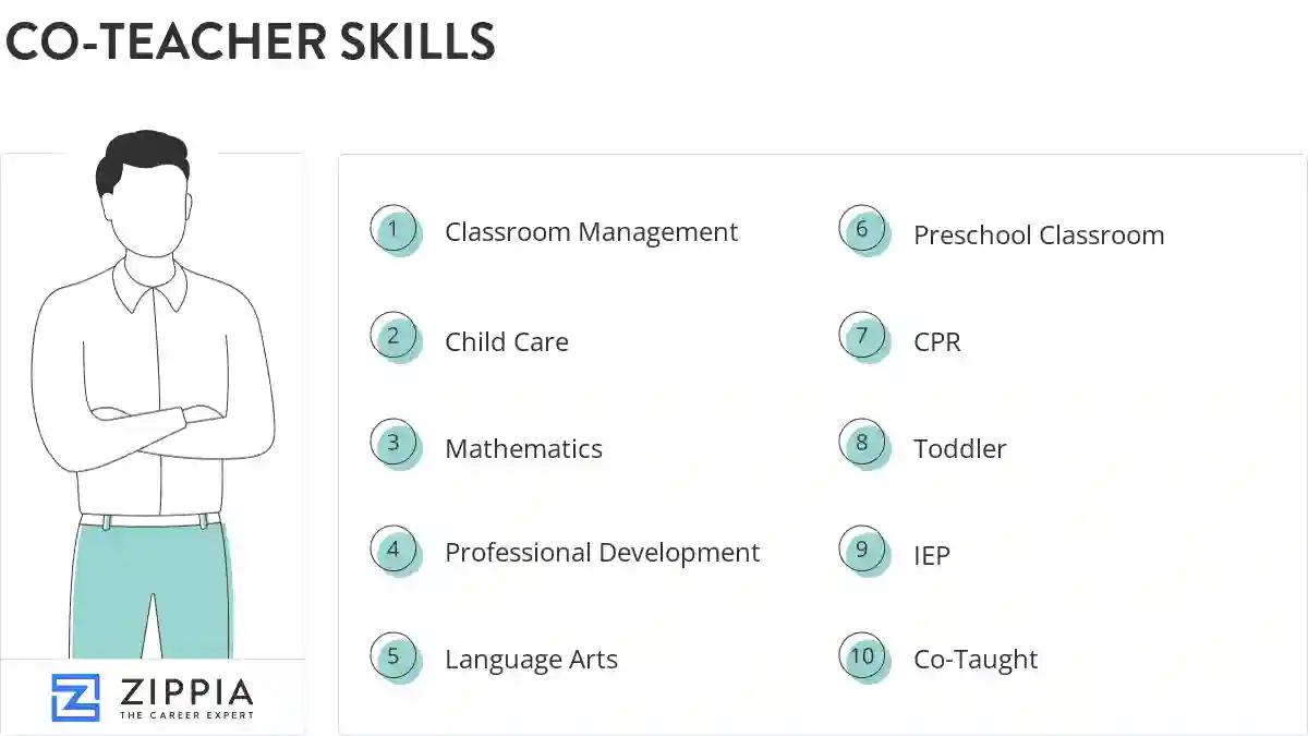 Co-teacher skills