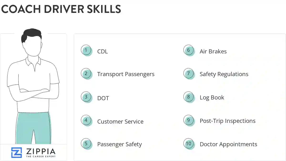 Coach driver skills