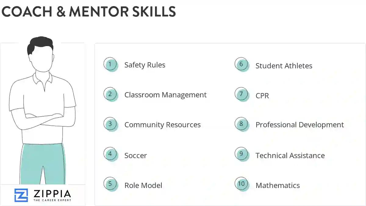 Coach & mentor skills