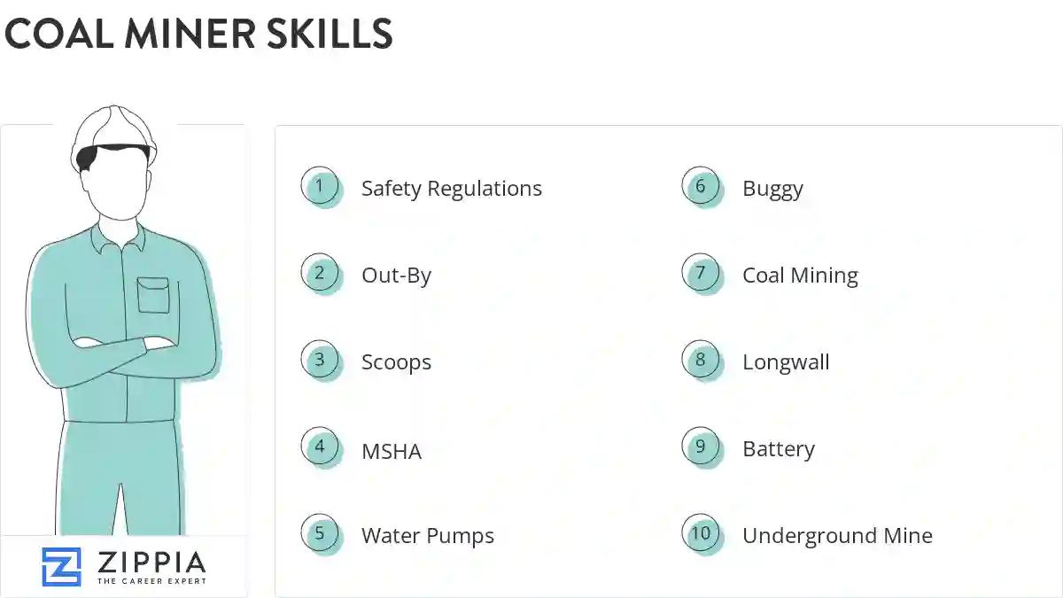 Coal miner skills